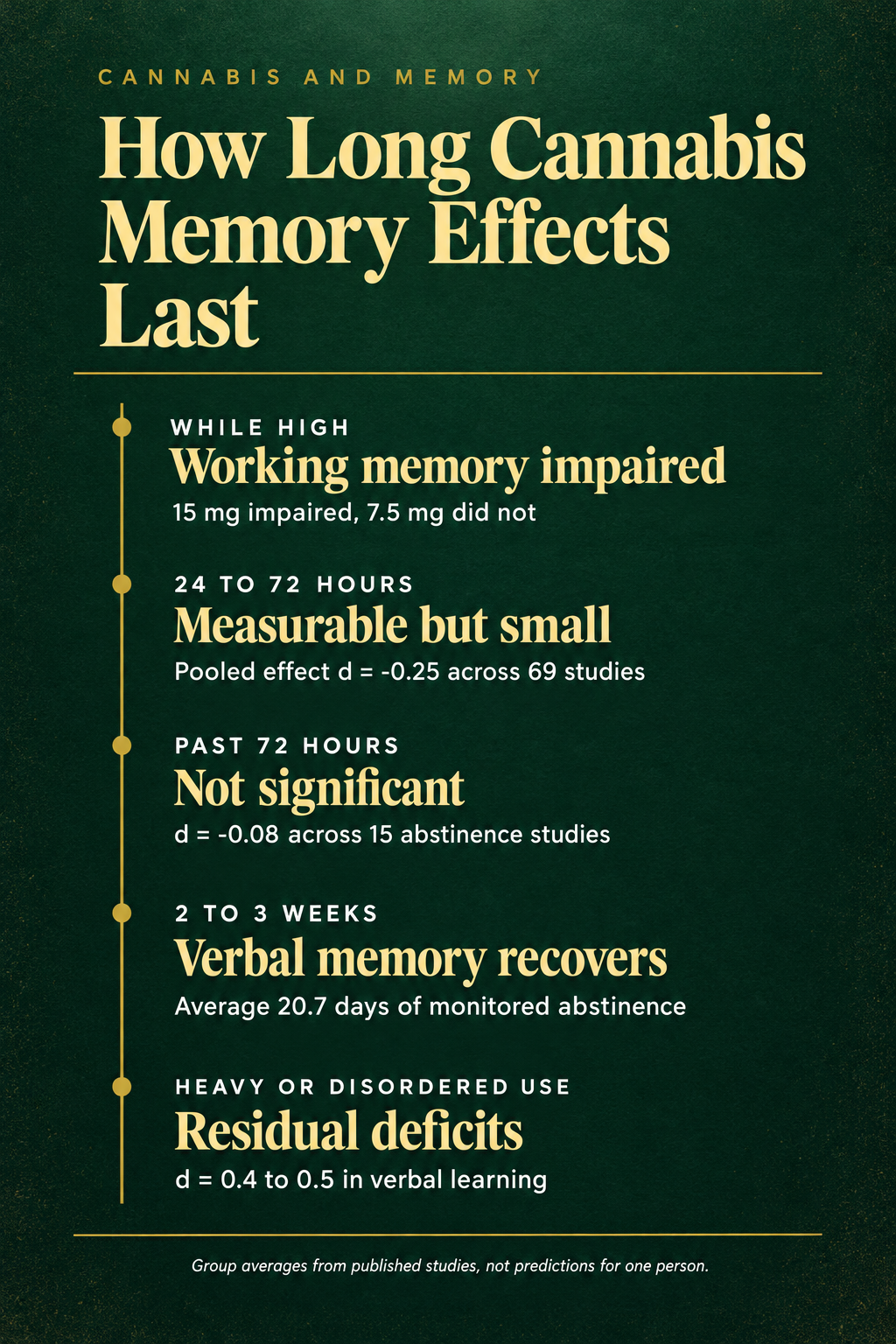Infographic 1