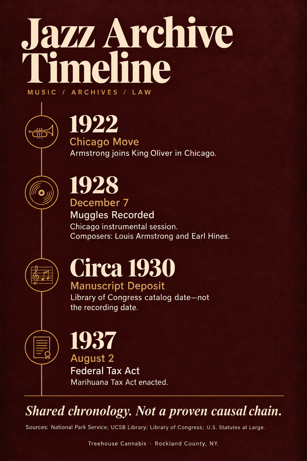 Infographic 1