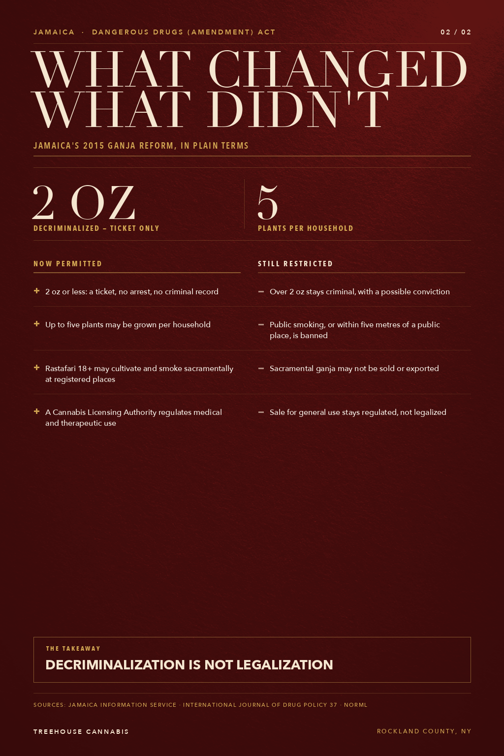 Infographic 2