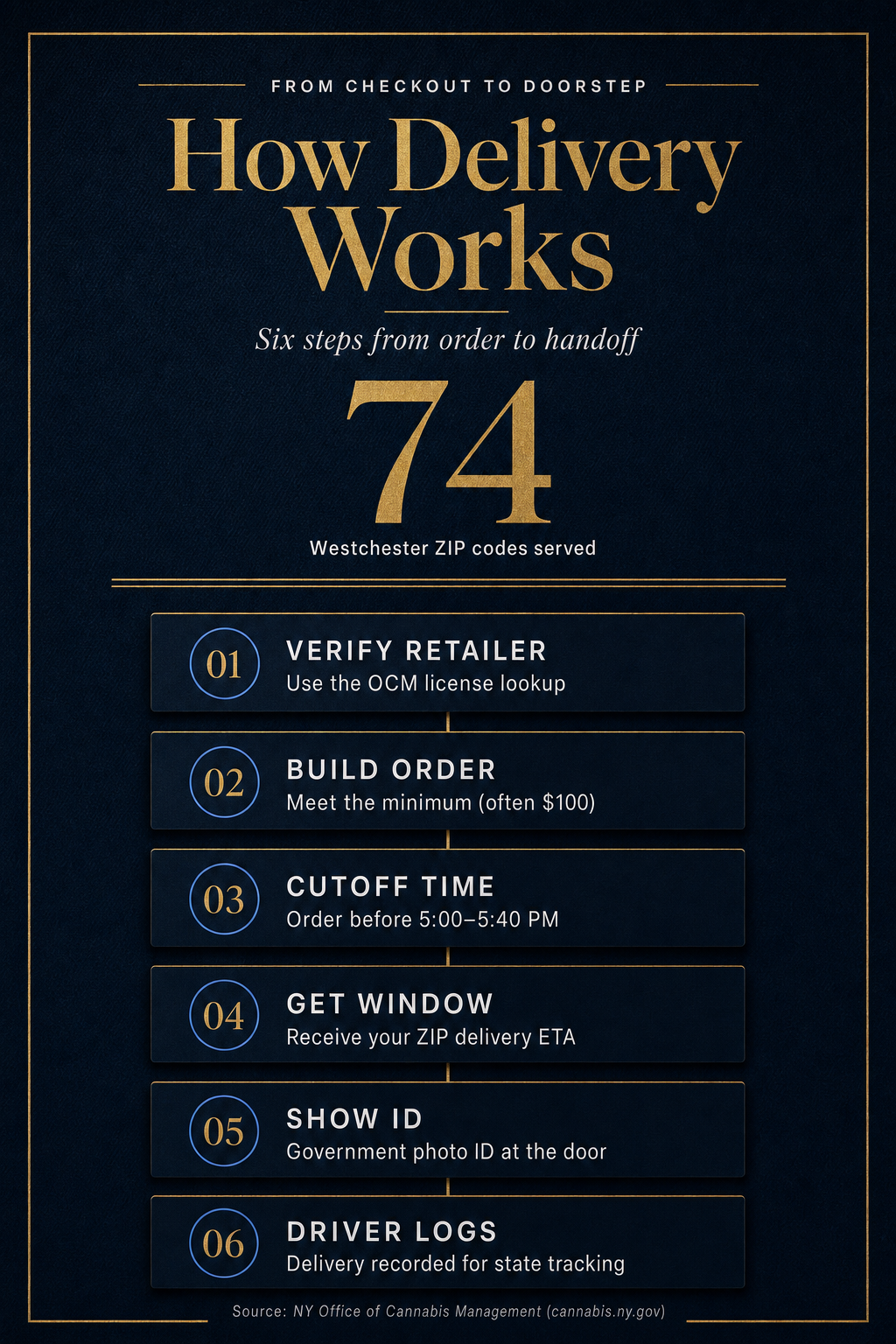 Infographic 2