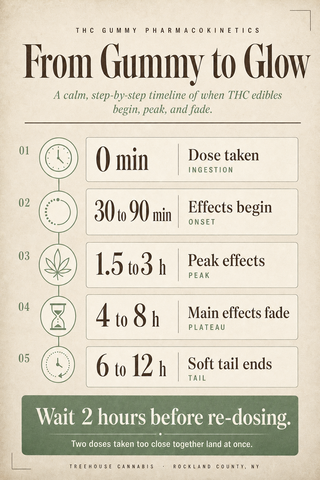 Infographic 1
