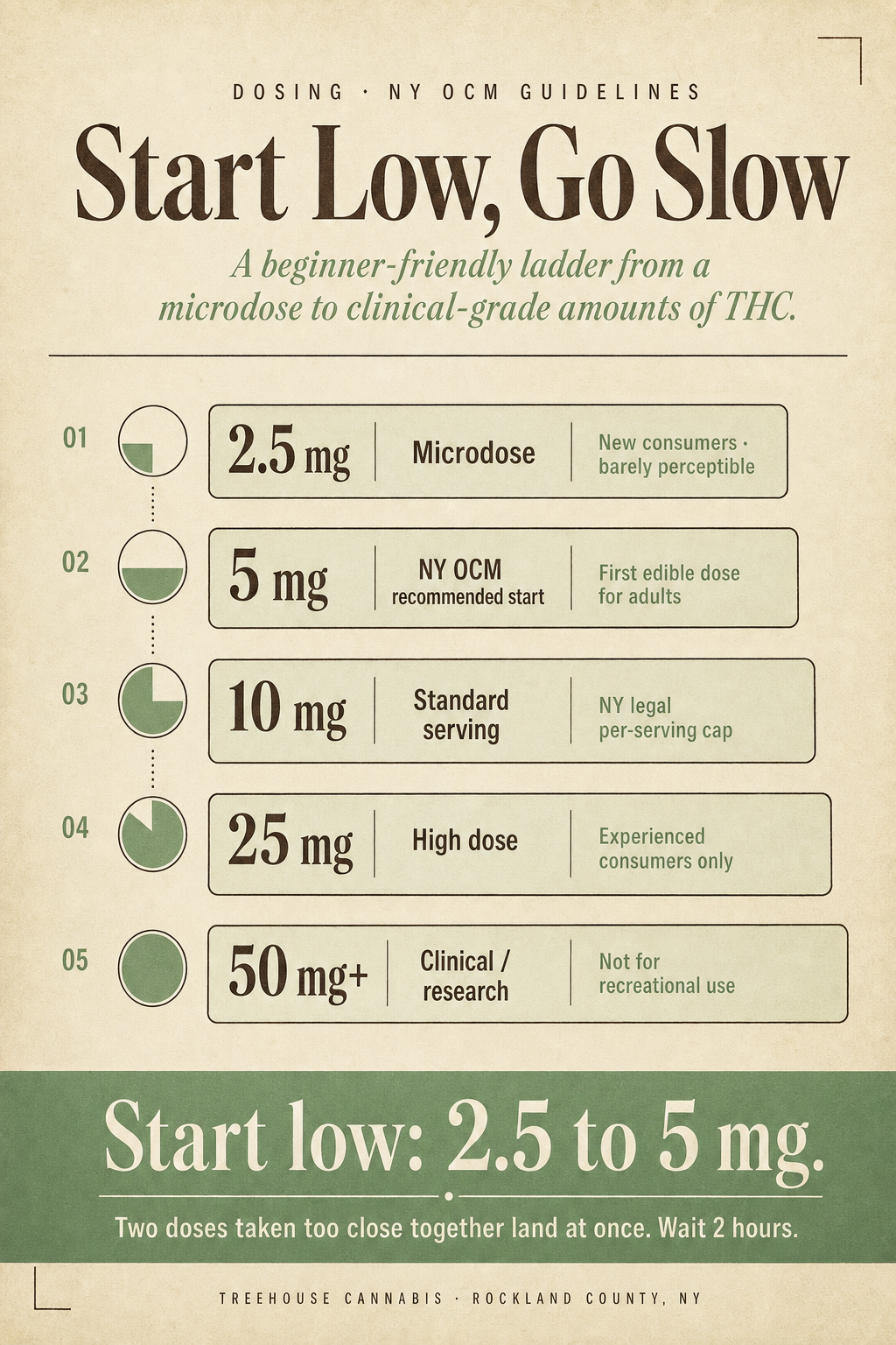 Infographic 2