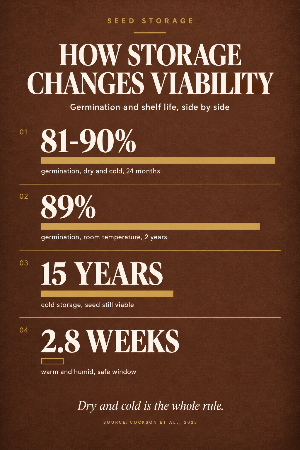 Infographic 2