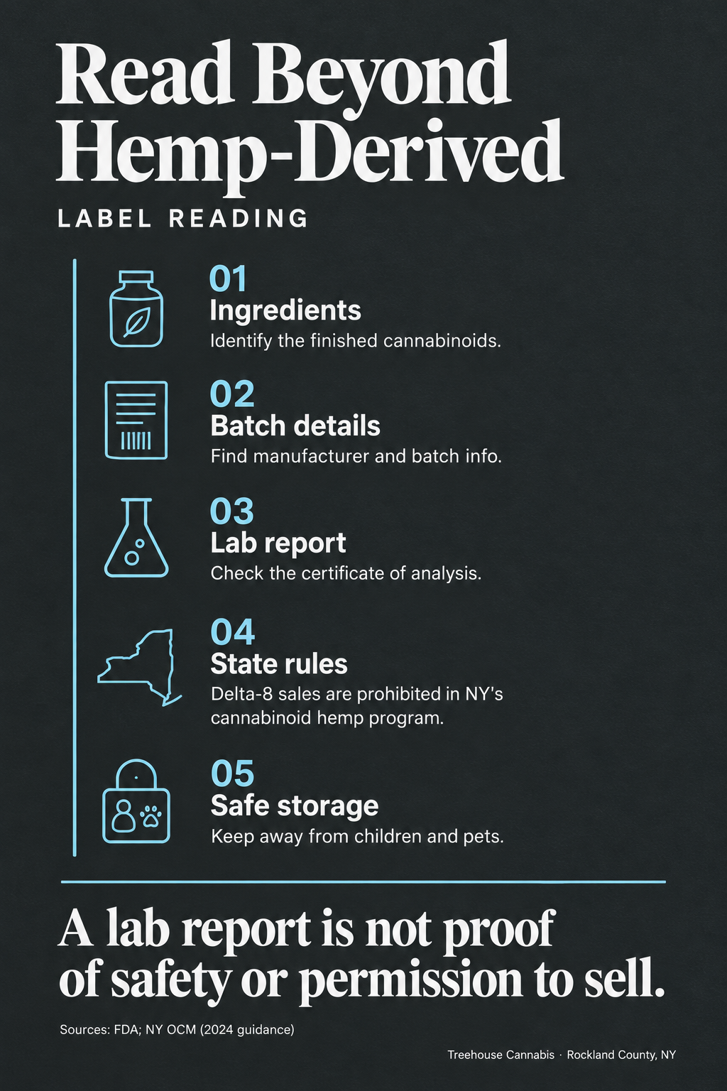 Infographic 2