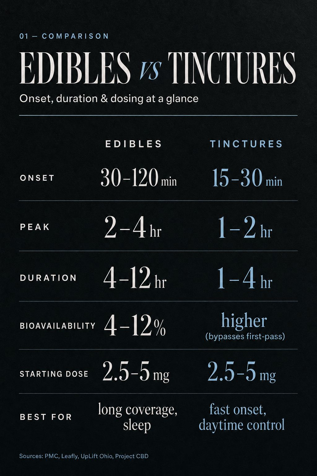 Infographic 1