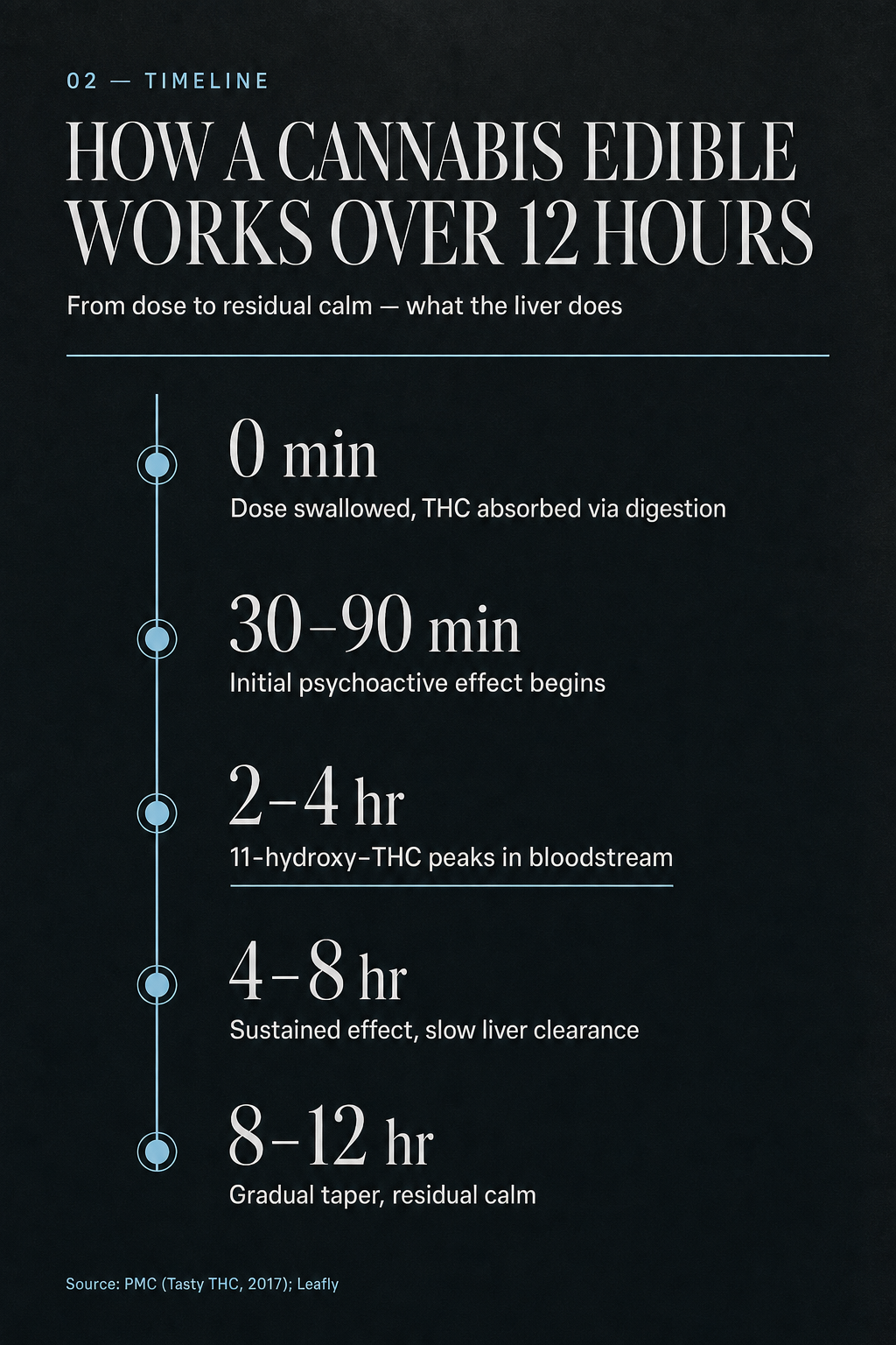 Infographic 2