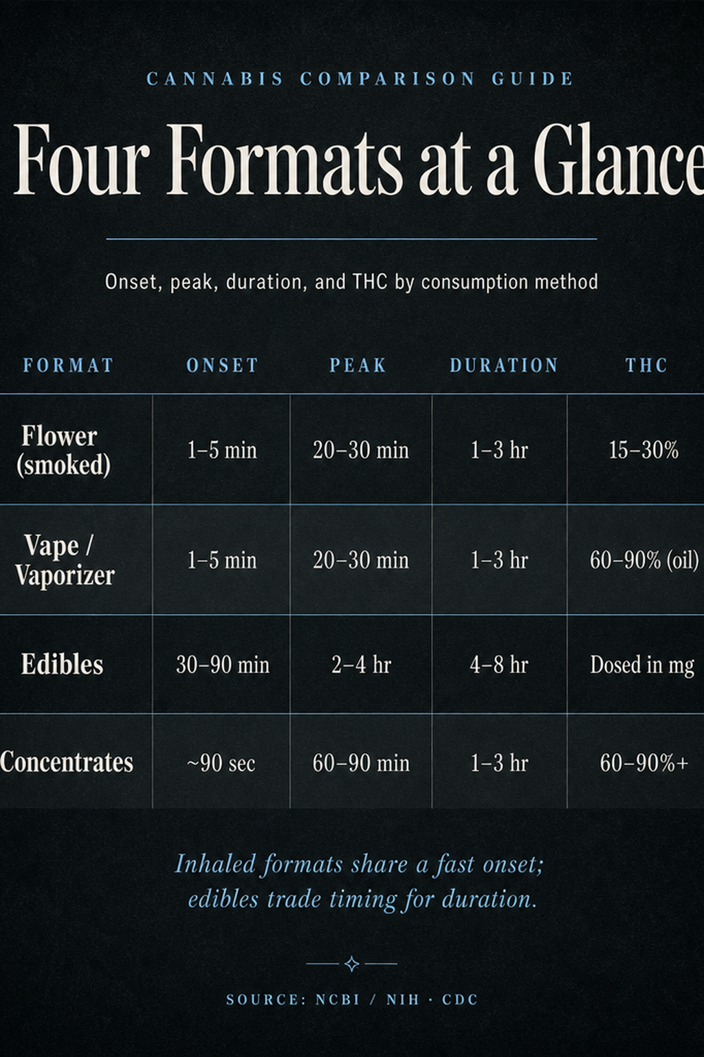 Infographic 1