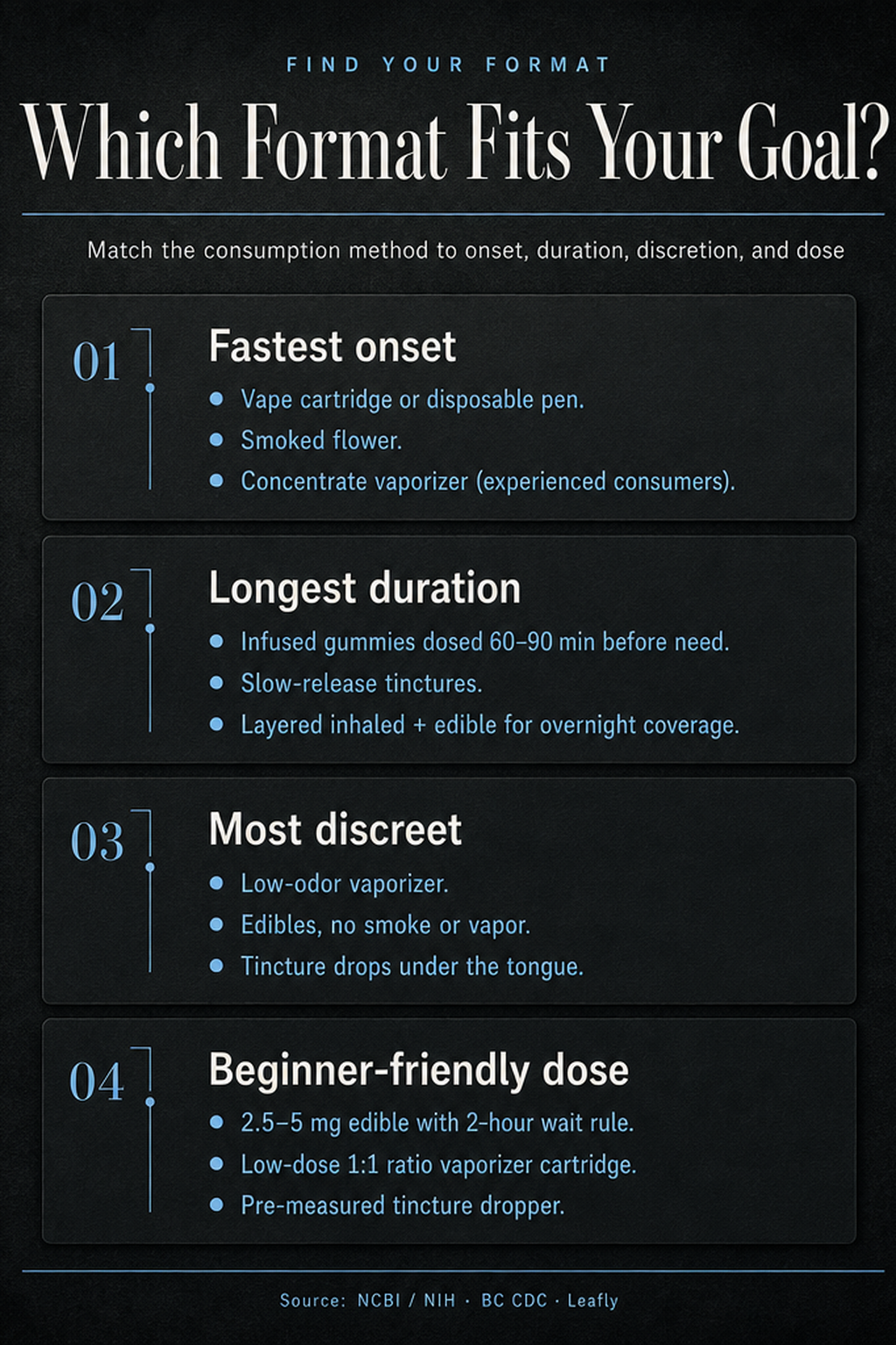 Infographic 2