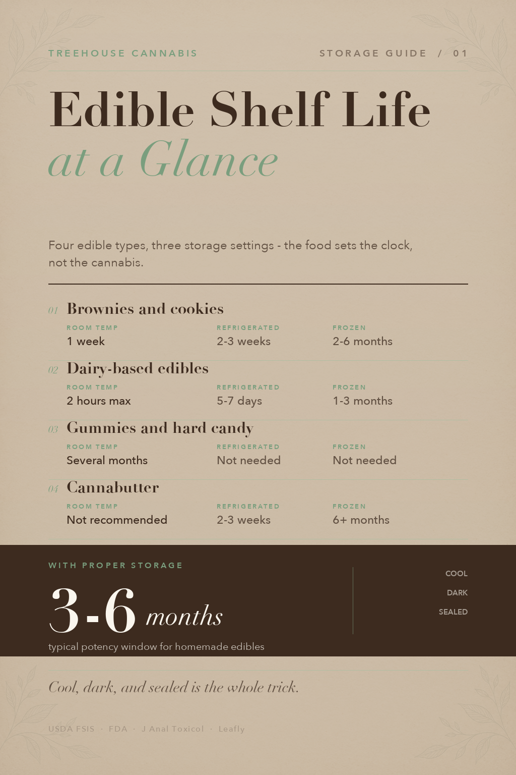 Infographic 1