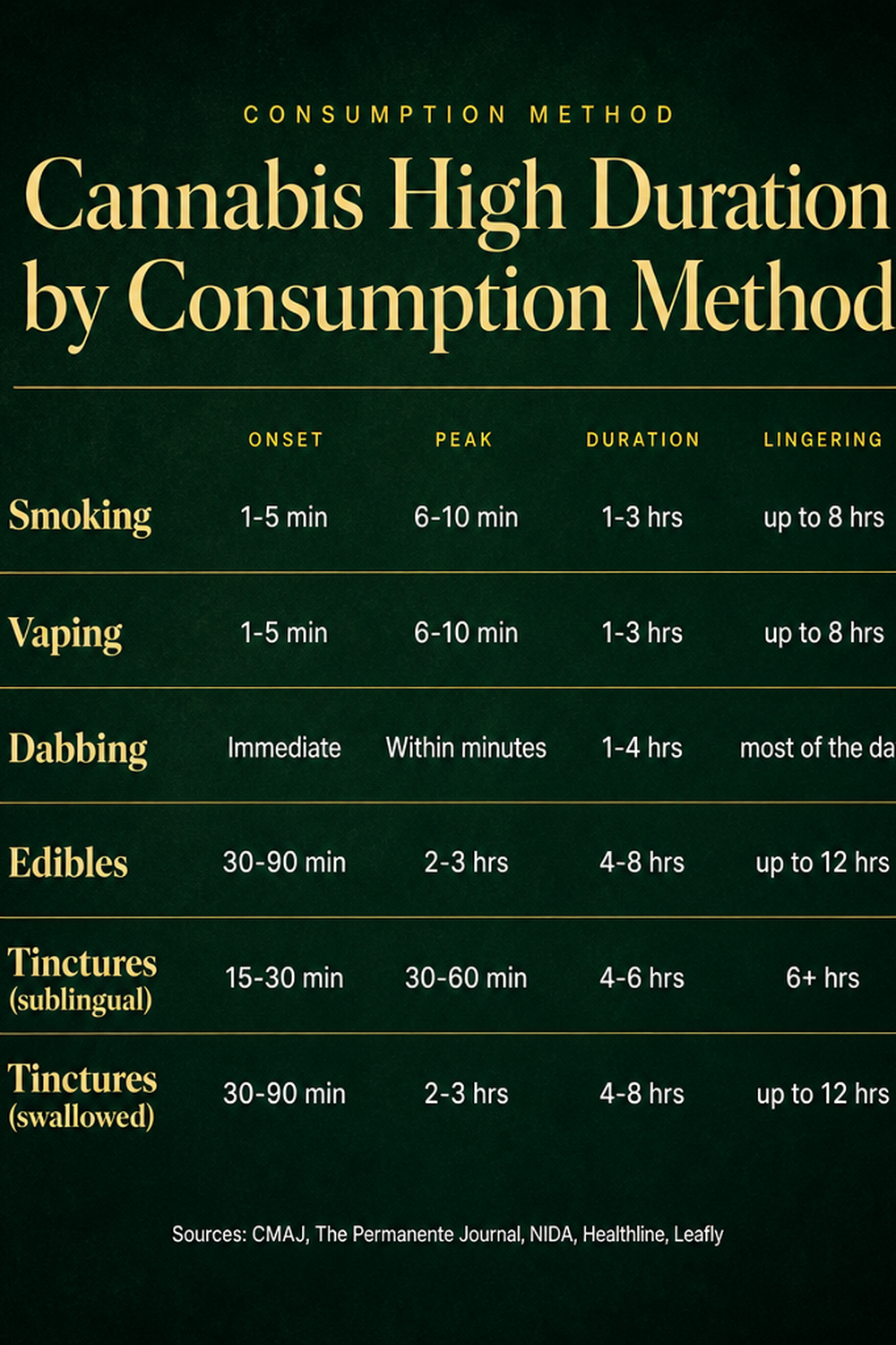 Infographic 1