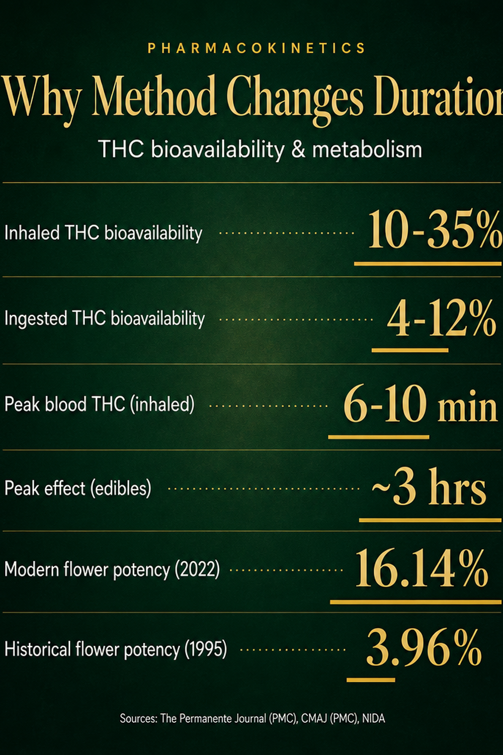 Infographic 2