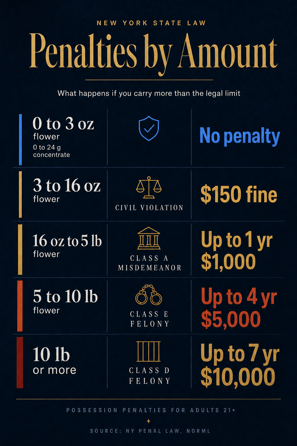 Infographic 2