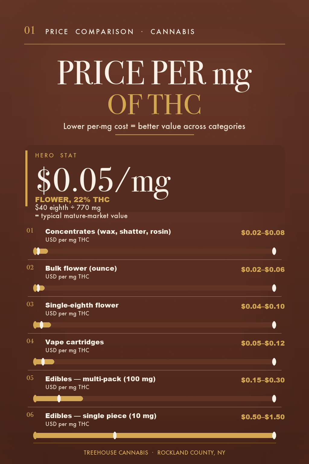 Infographic 1