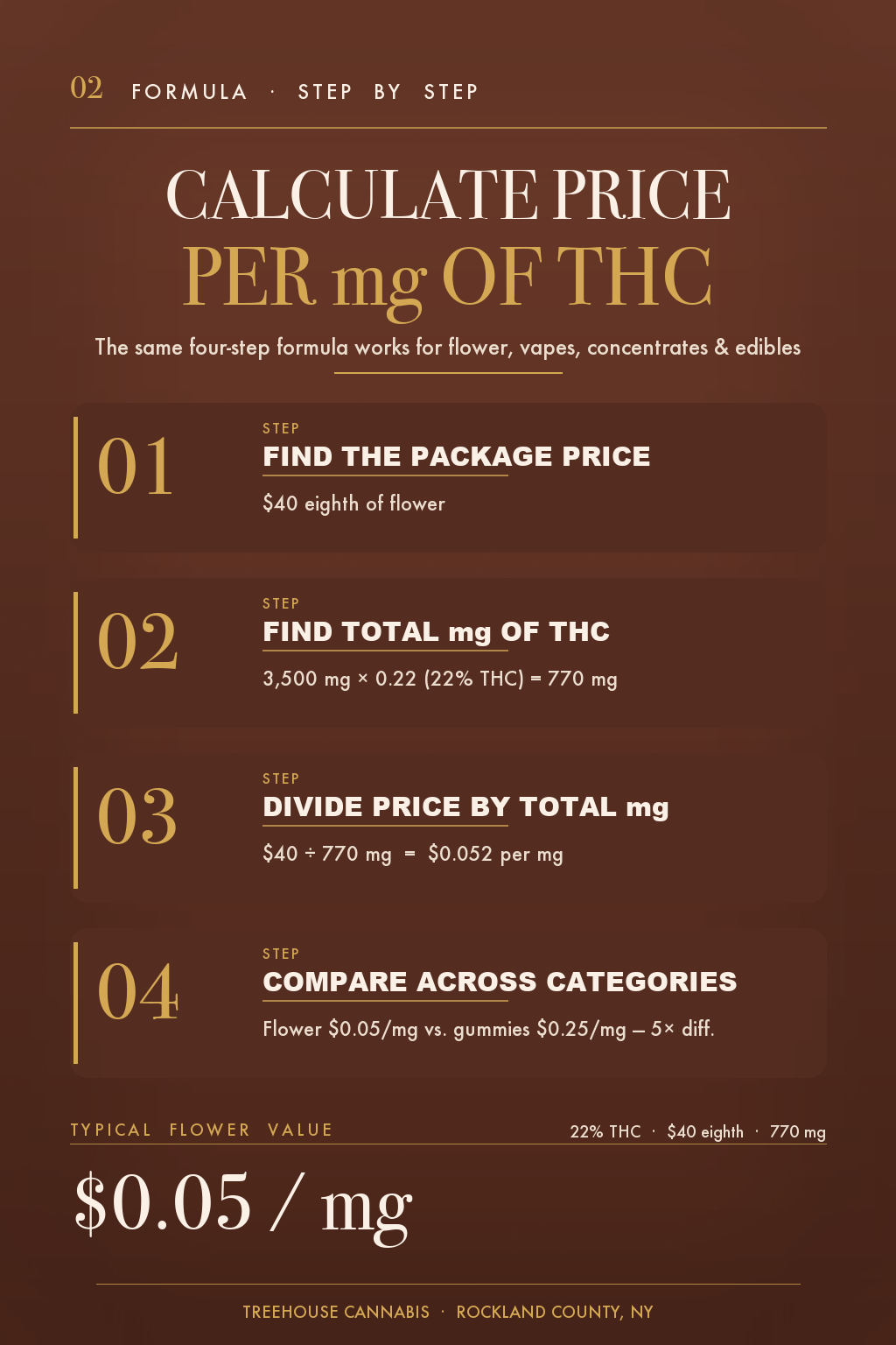 Infographic 2