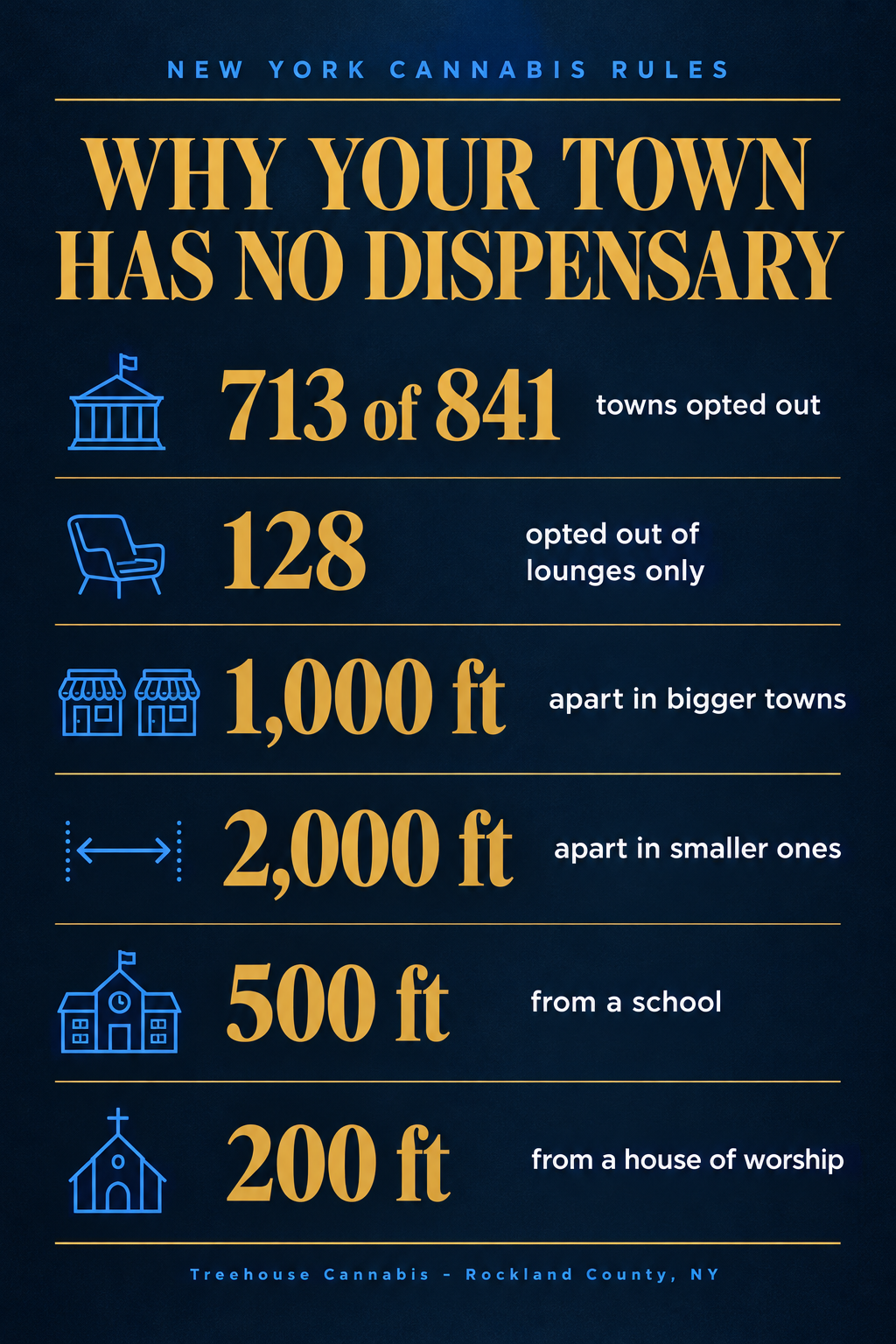 Infographic 2
