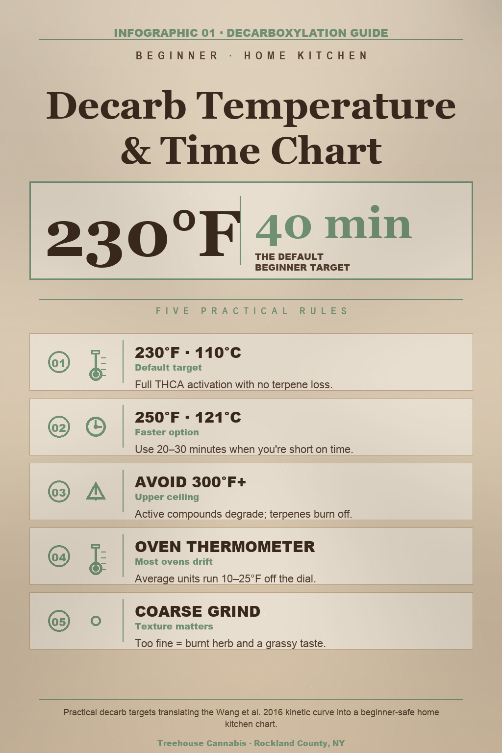 Infographic 1
