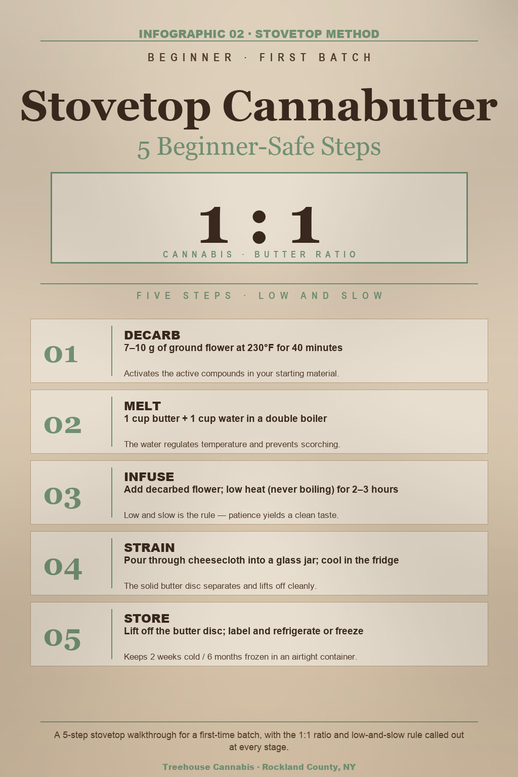 Infographic 2