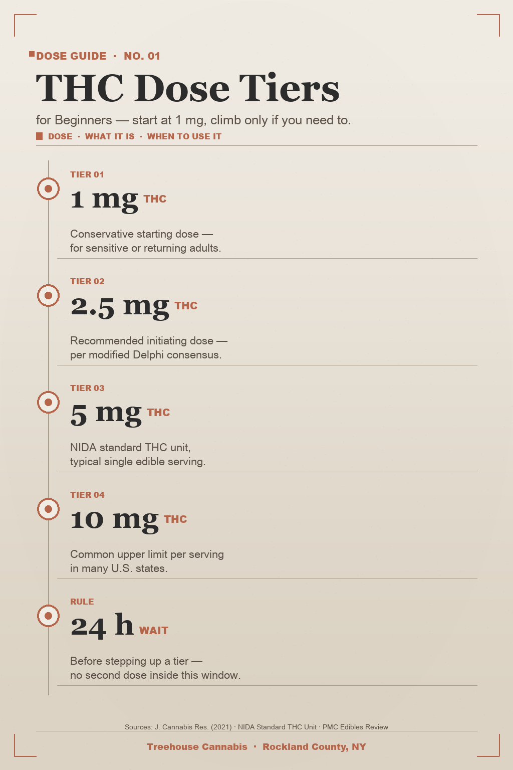 Infographic 1