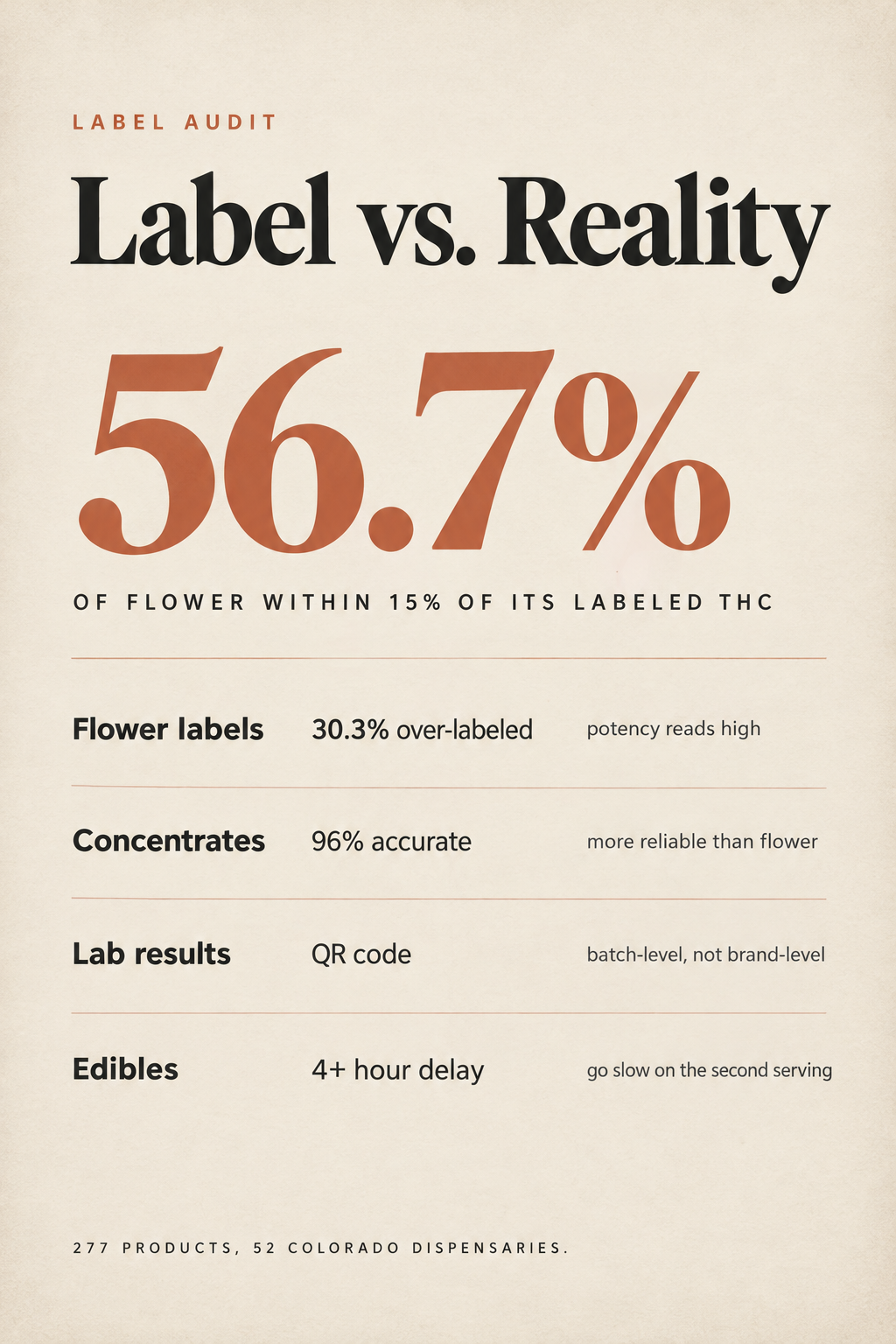 Infographic 2