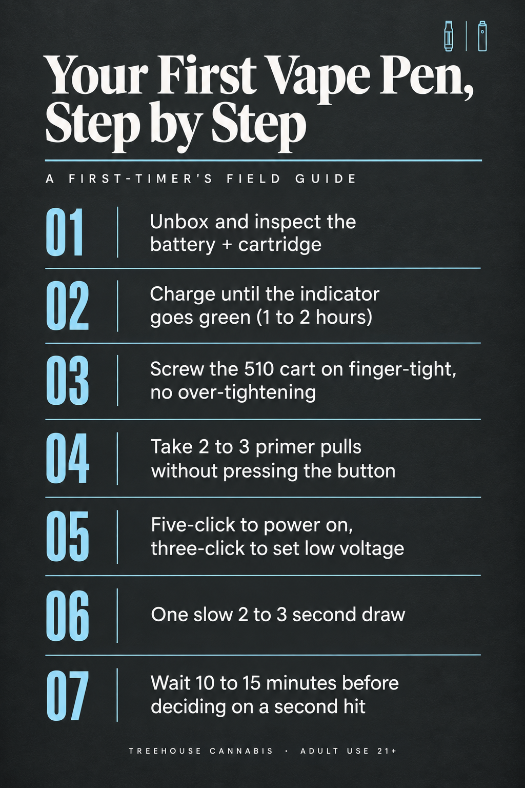Infographic 1