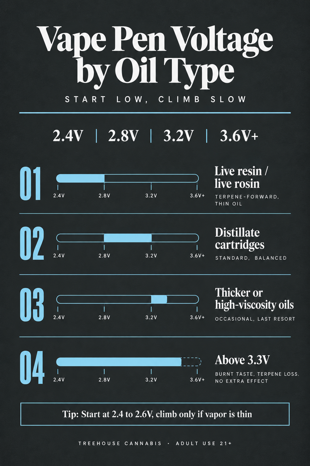 Infographic 2
