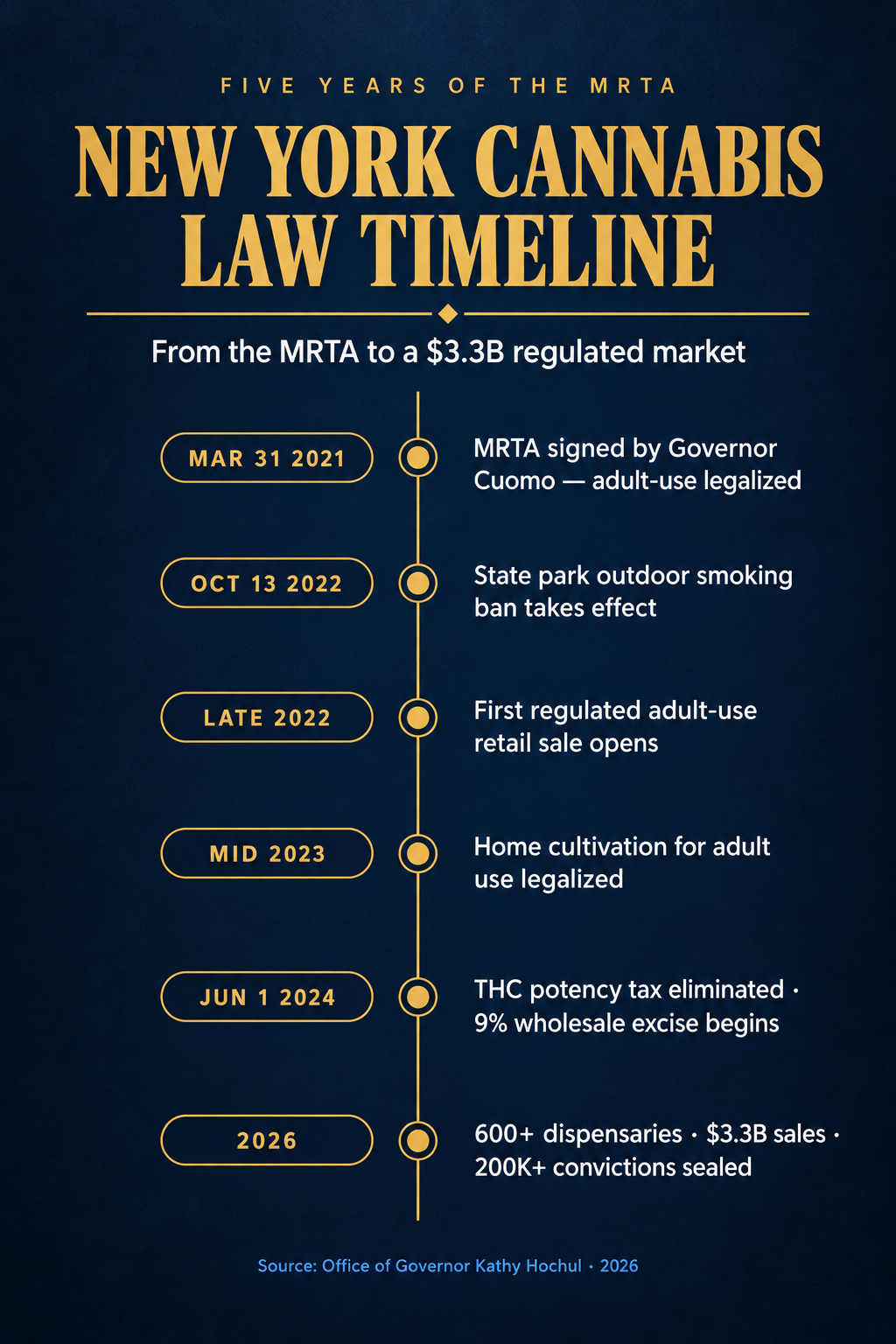 Infographic 2