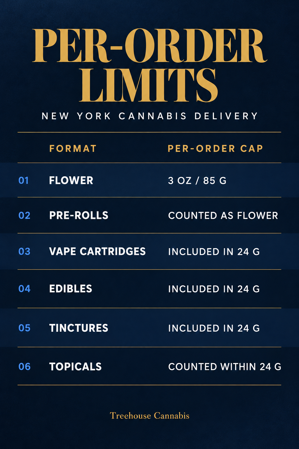 Infographic 2
