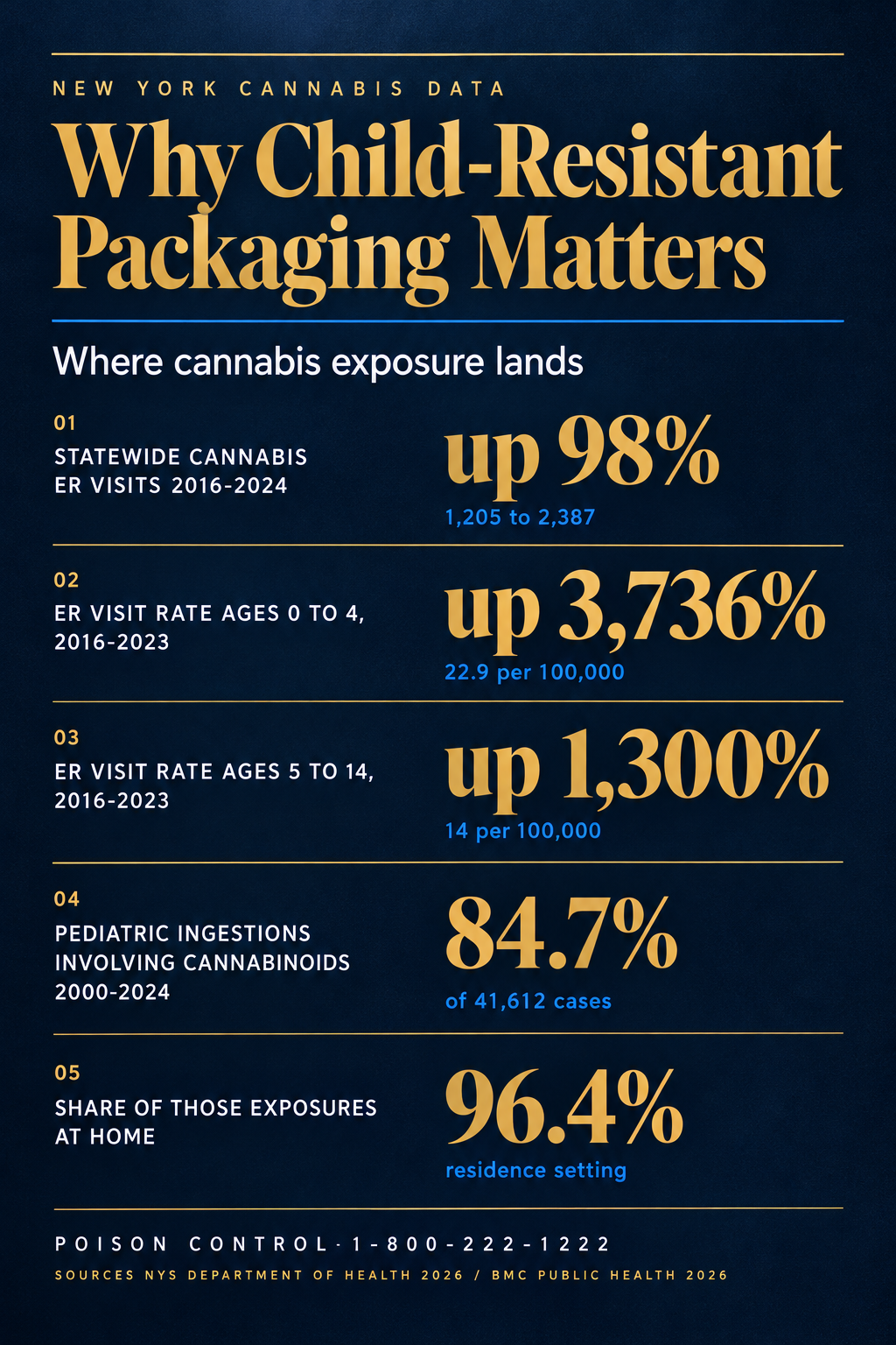 Infographic 2