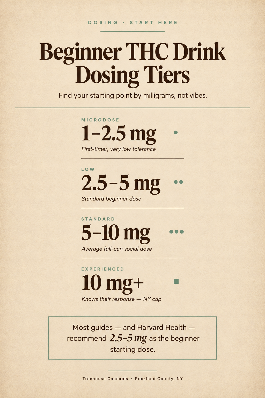 Infographic 2