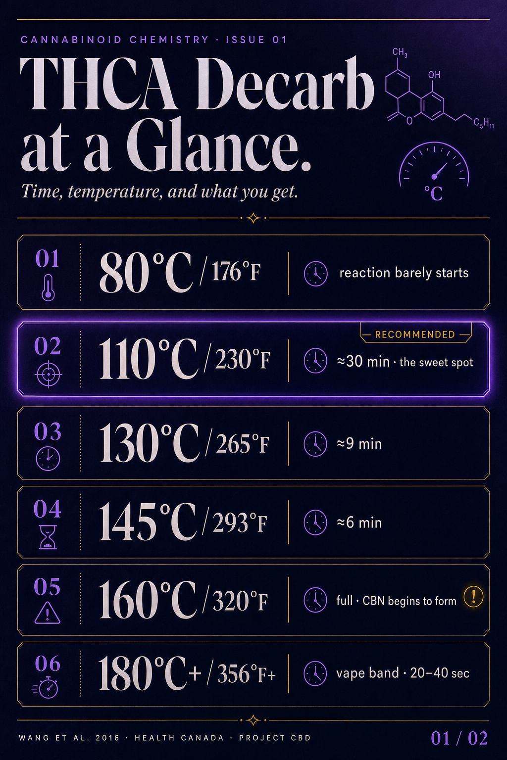 Infographic 1