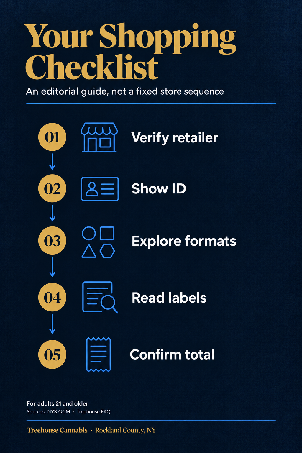 Infographic 2