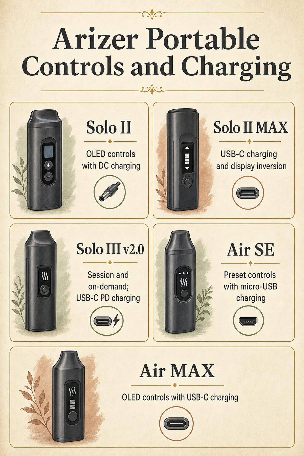 Arizer Portable Controls and Charging