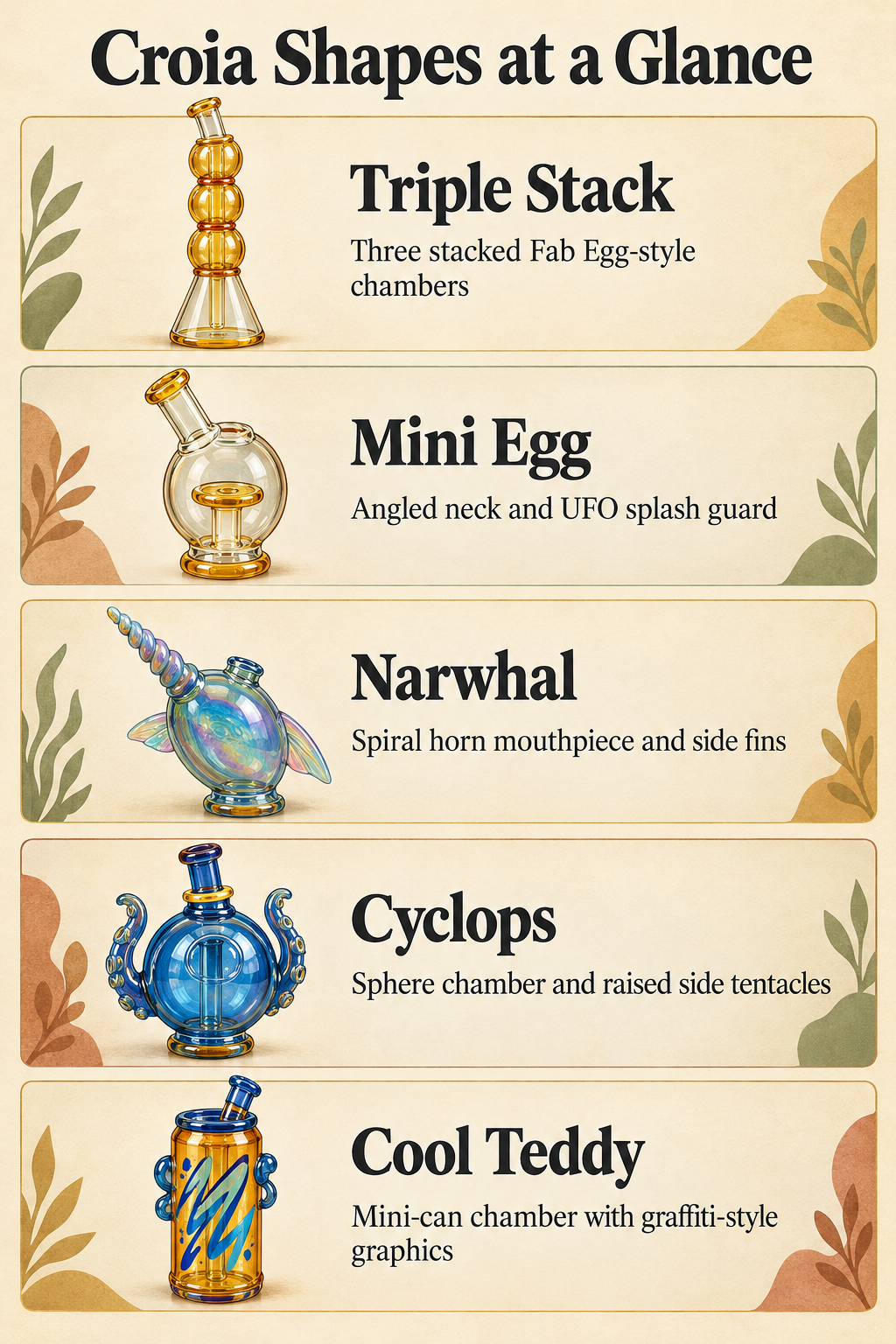 Croia Shapes at a Glance