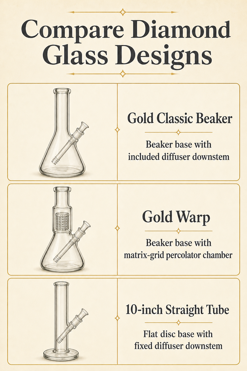Compare Diamond Glass Designs