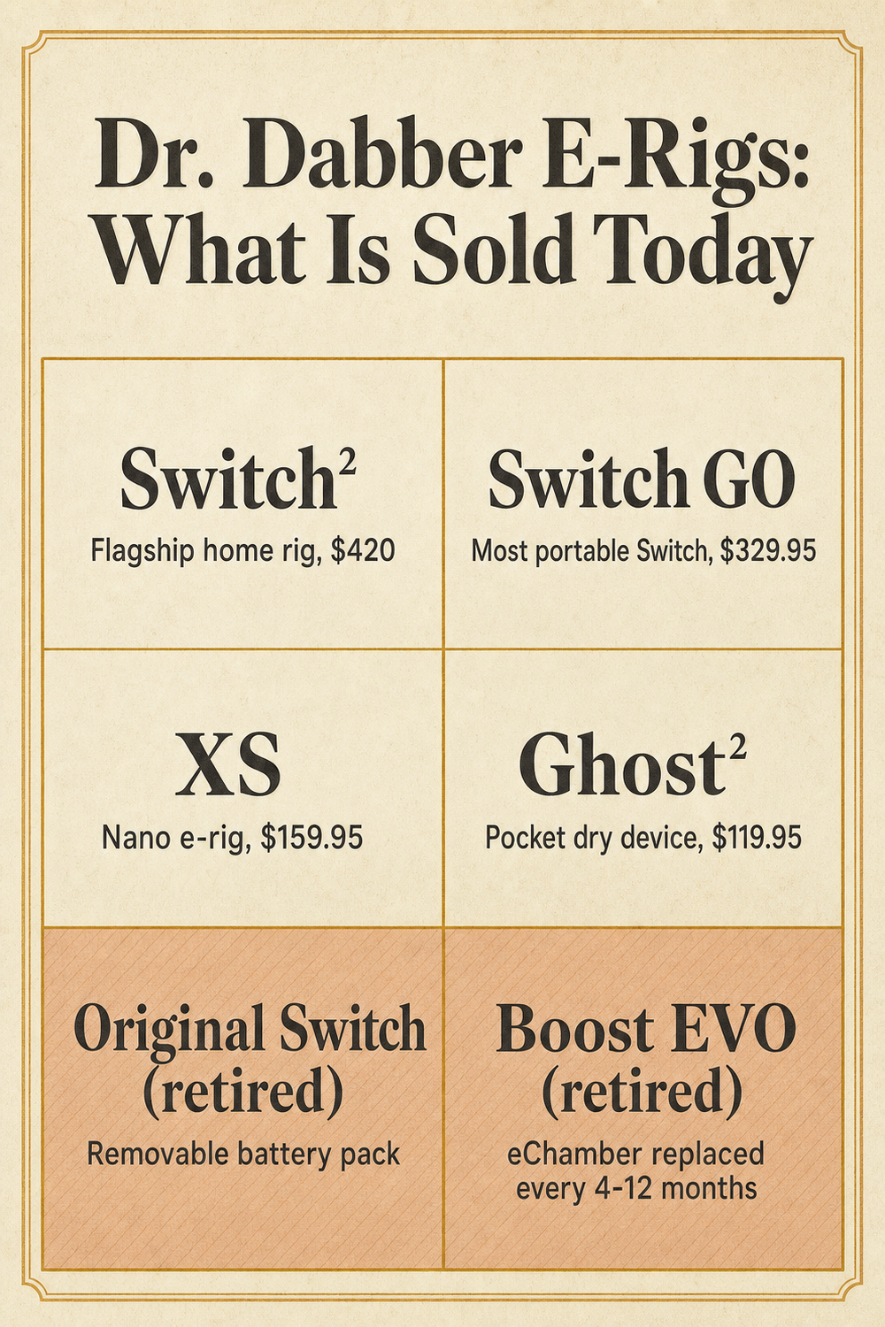 Dr. Dabber E-Rigs: What Is Sold Today