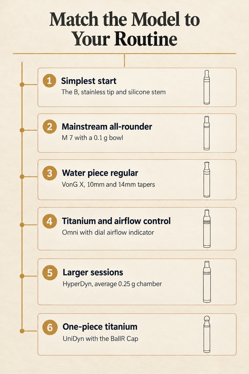 Match the Model to Your Routine