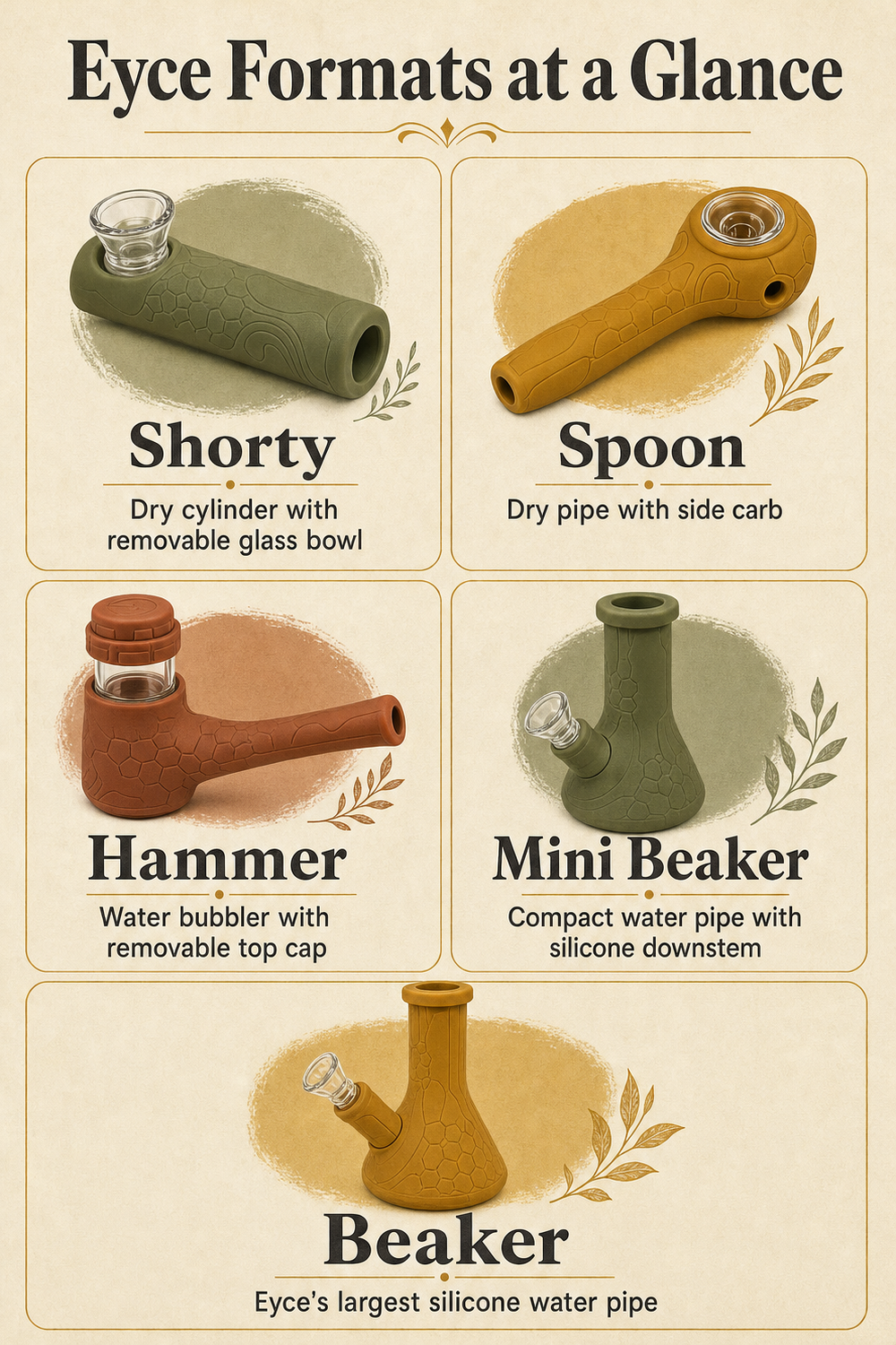 Eyce Formats at a Glance