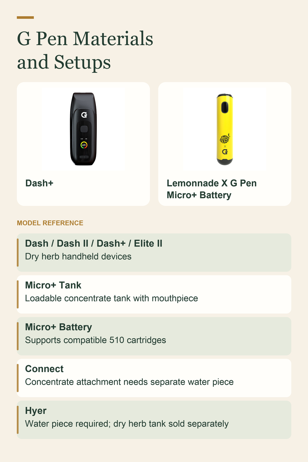 G Pen Materials and Setups