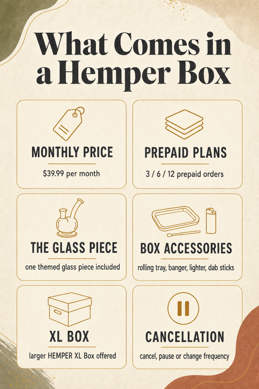 What Comes in a Hemper Box