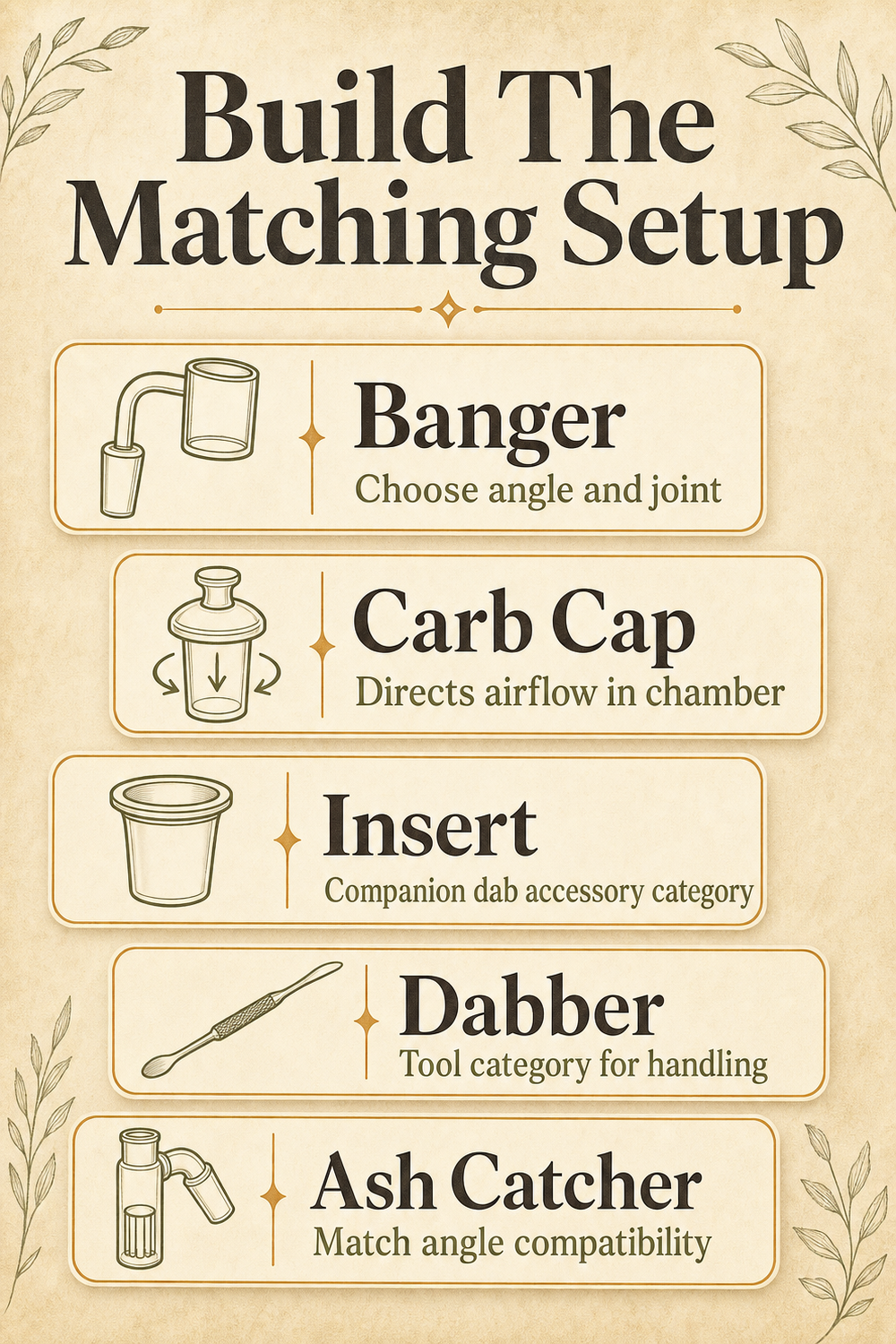 Build The Matching Setup
