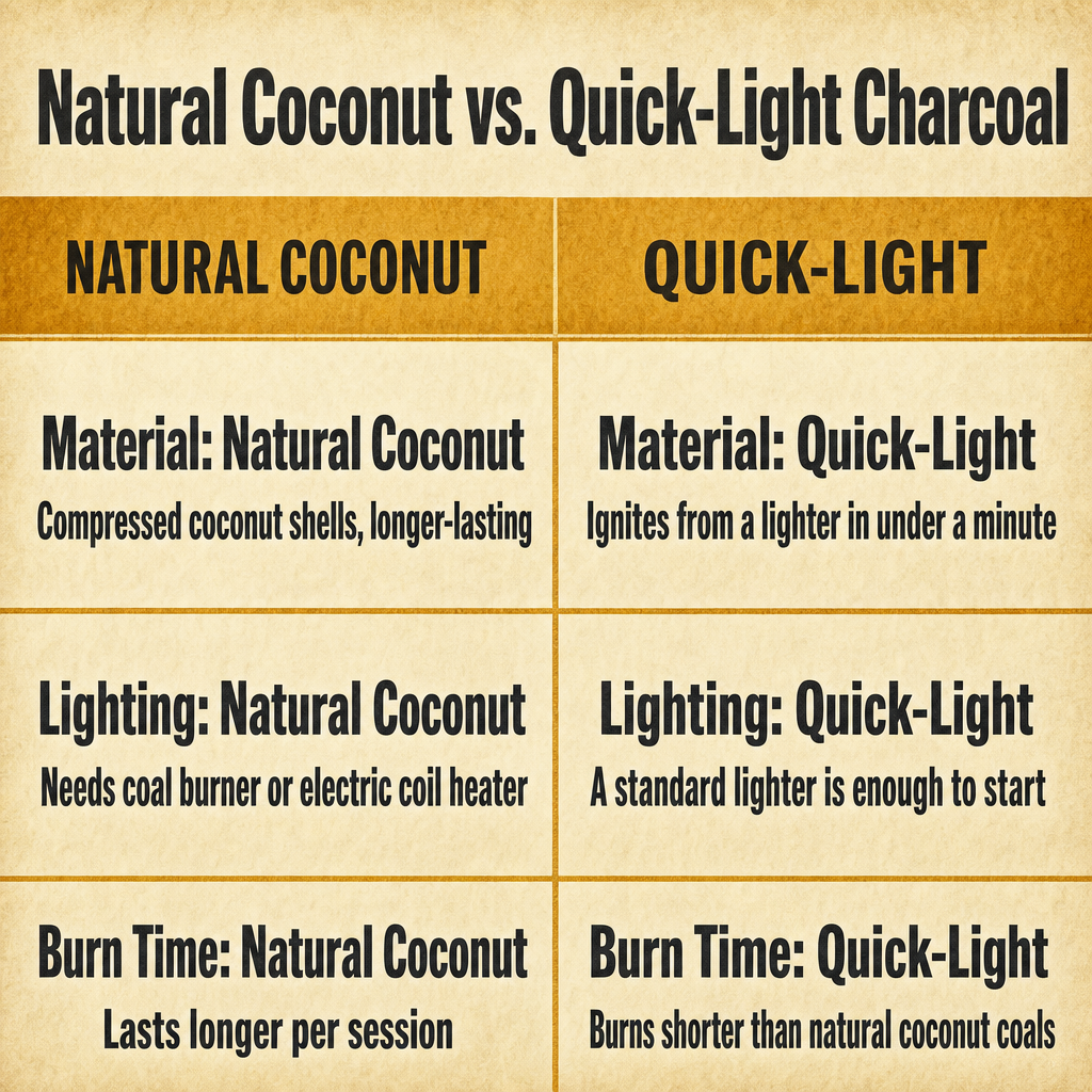 Natural Coconut vs. Quick-Light Charcoal