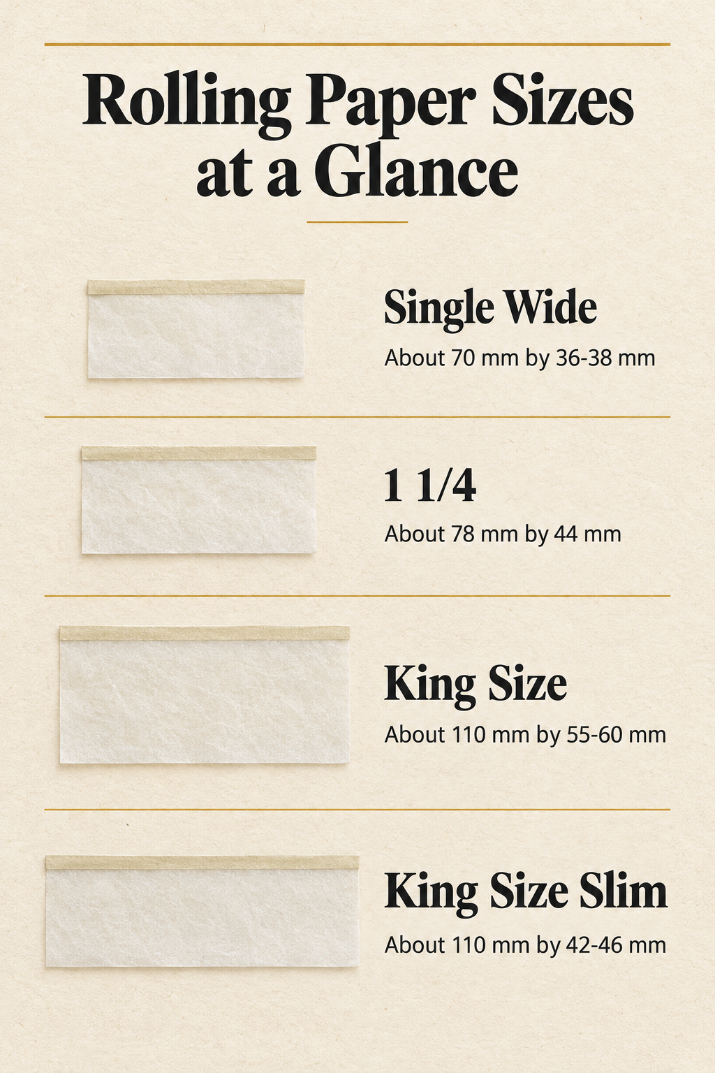 Rolling Paper Sizes at a Glance