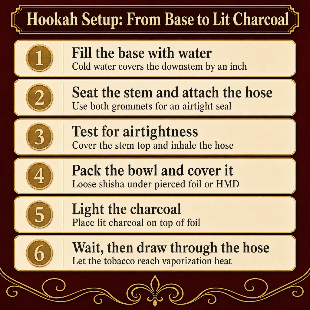 Hookah Setup: From Base to Lit Charcoal