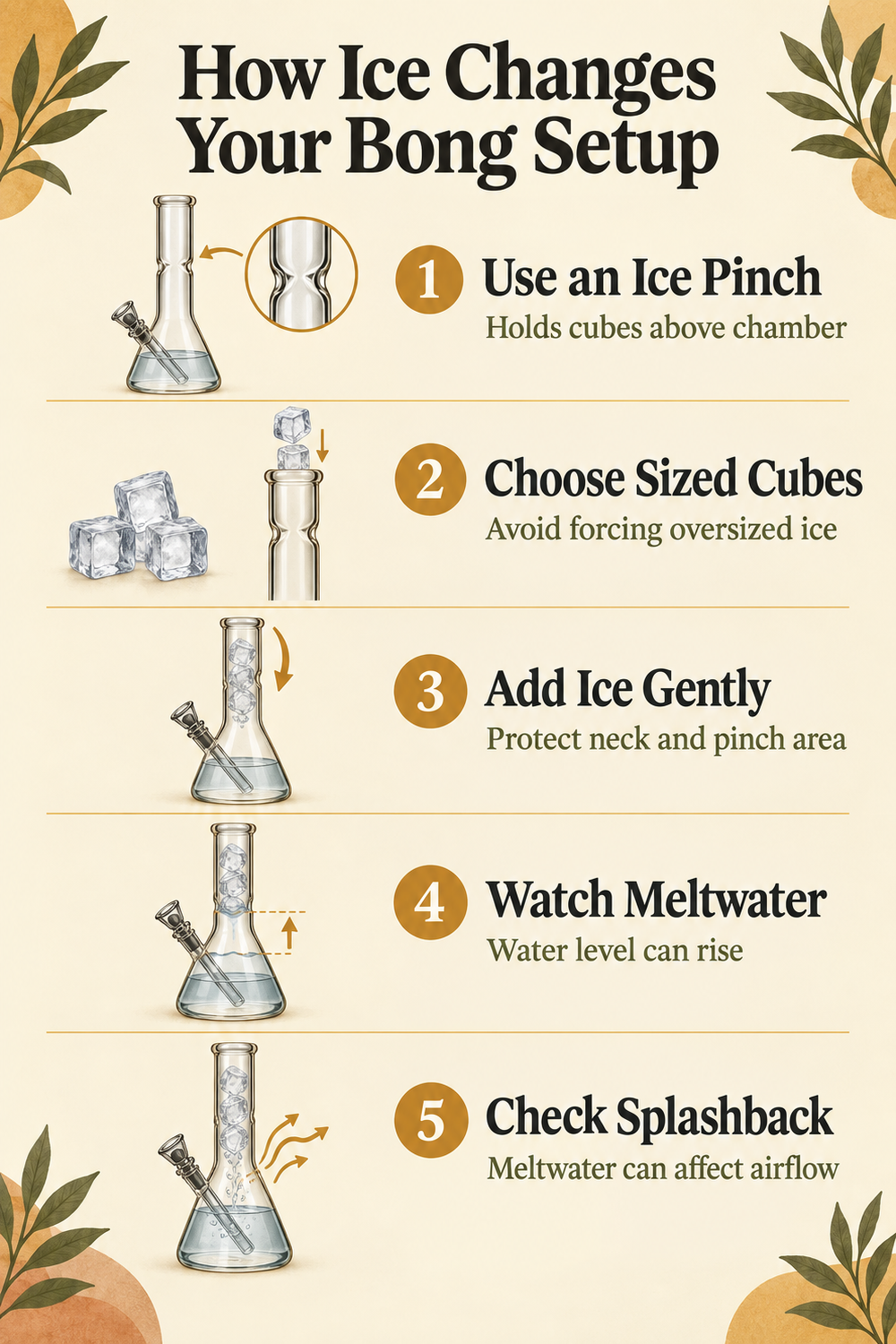 Ice vs Warm vs Room-Temperature Water