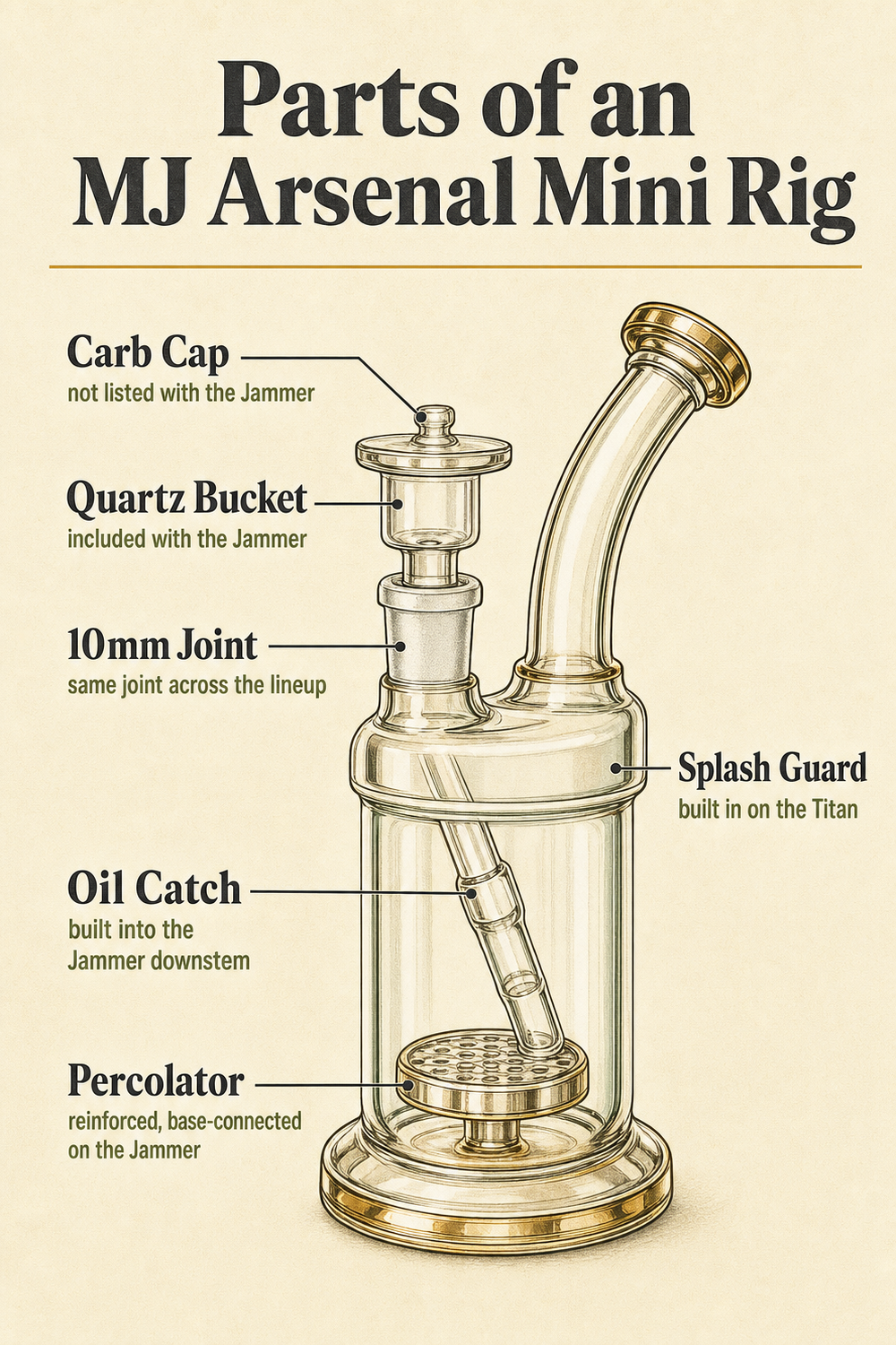 MJ Arsenal Mini Rig Lineup at a Glance