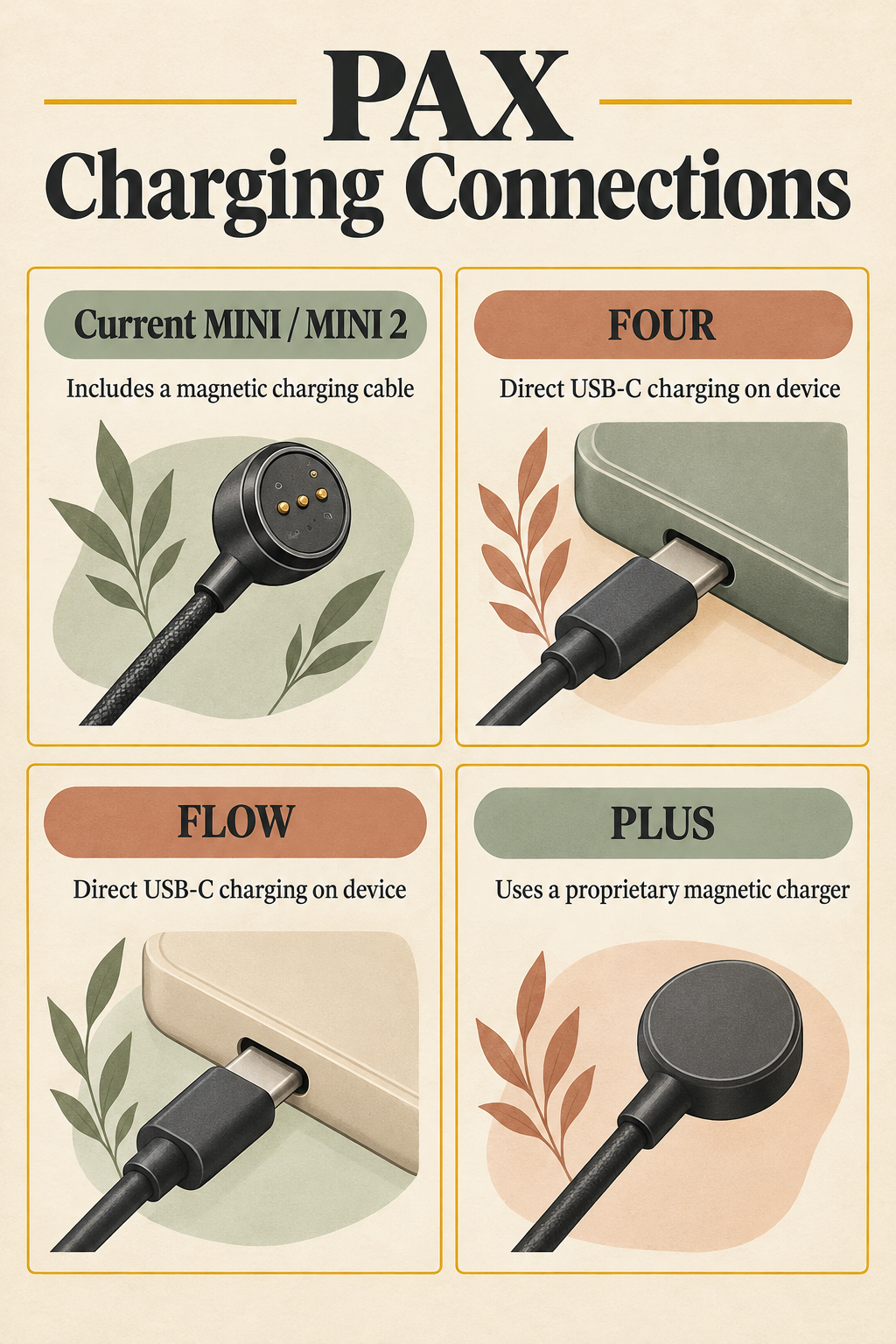 PAX Charging Connections
