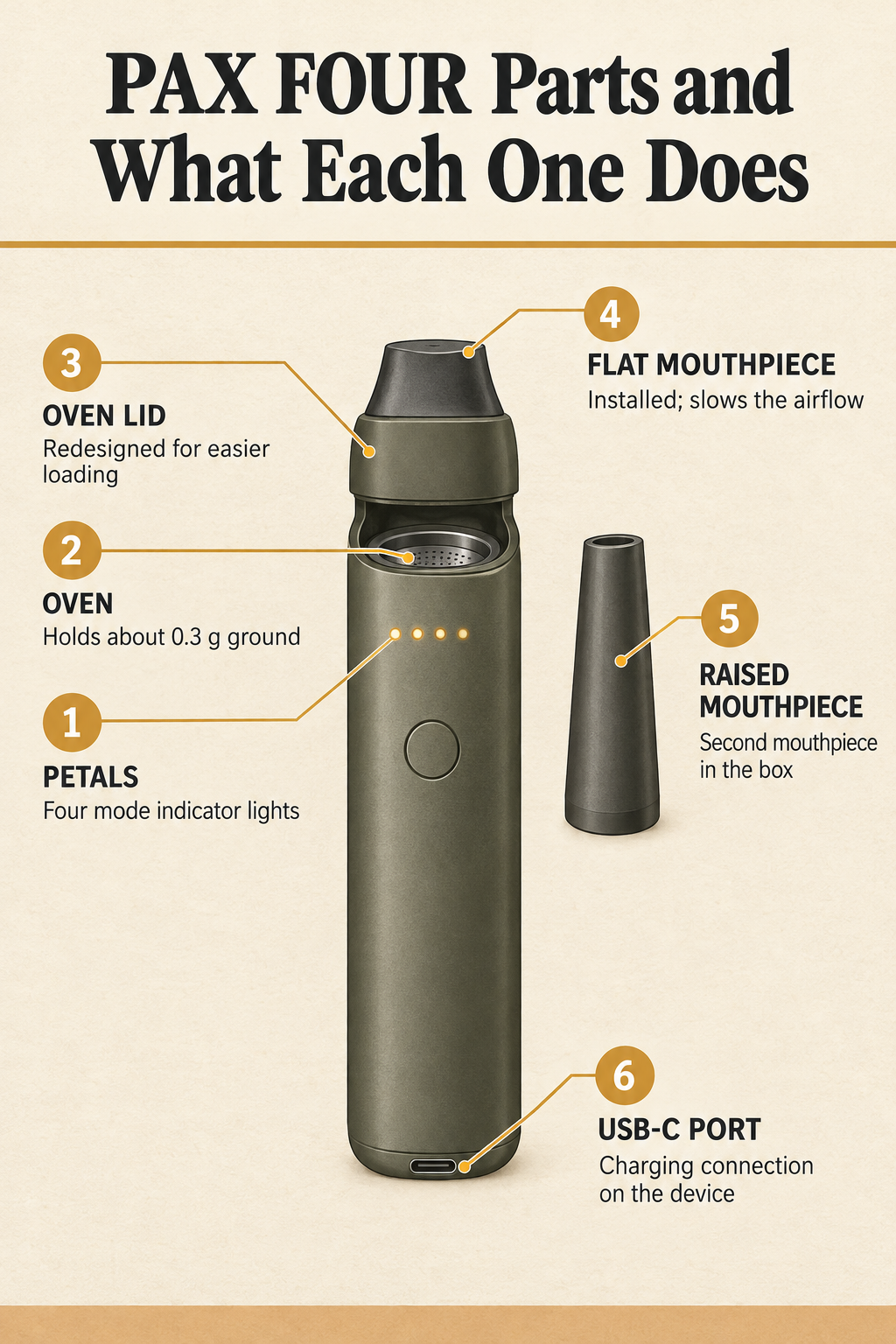 Which PAX Device Fits How You Use It