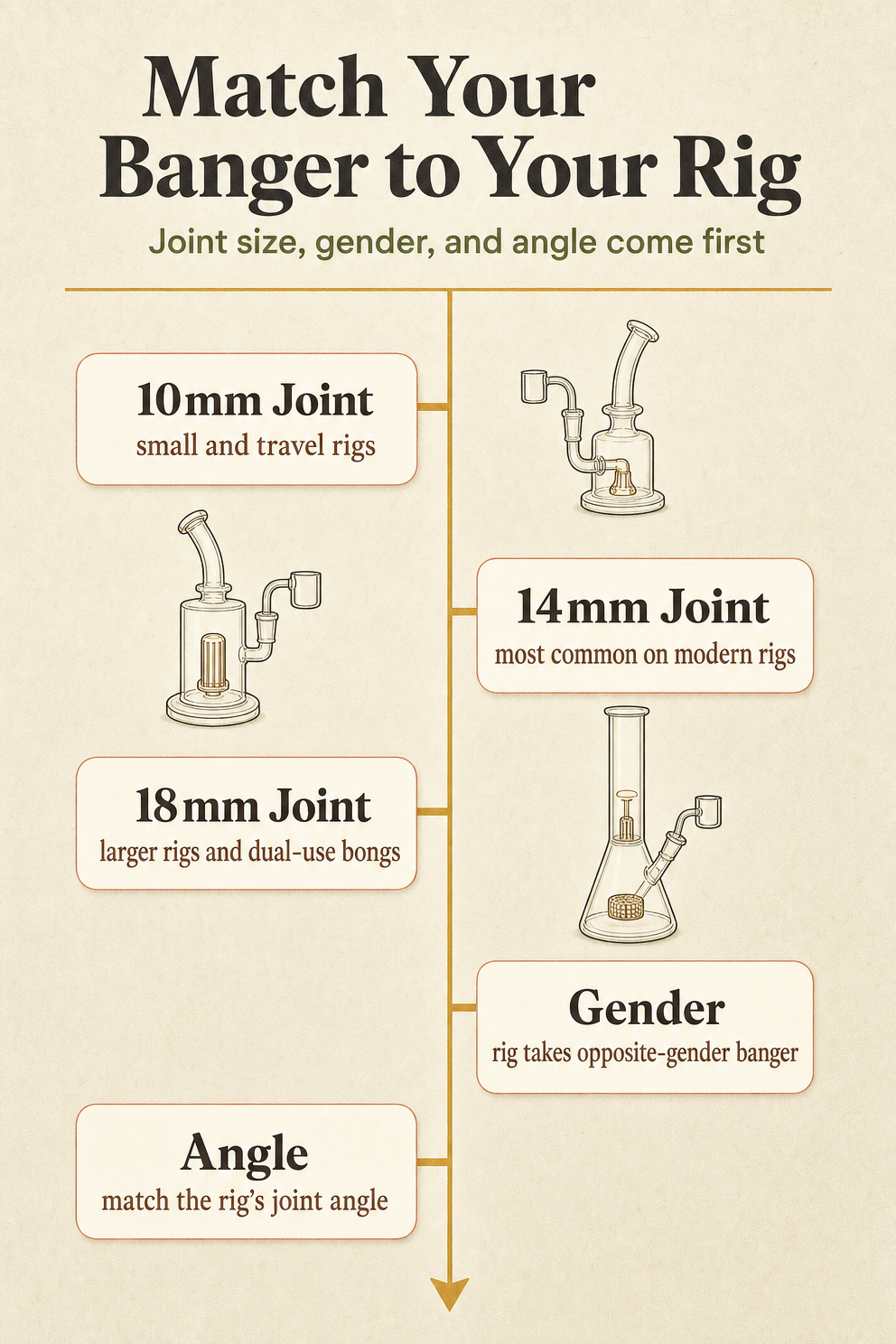 Match Your Banger to Your Rig