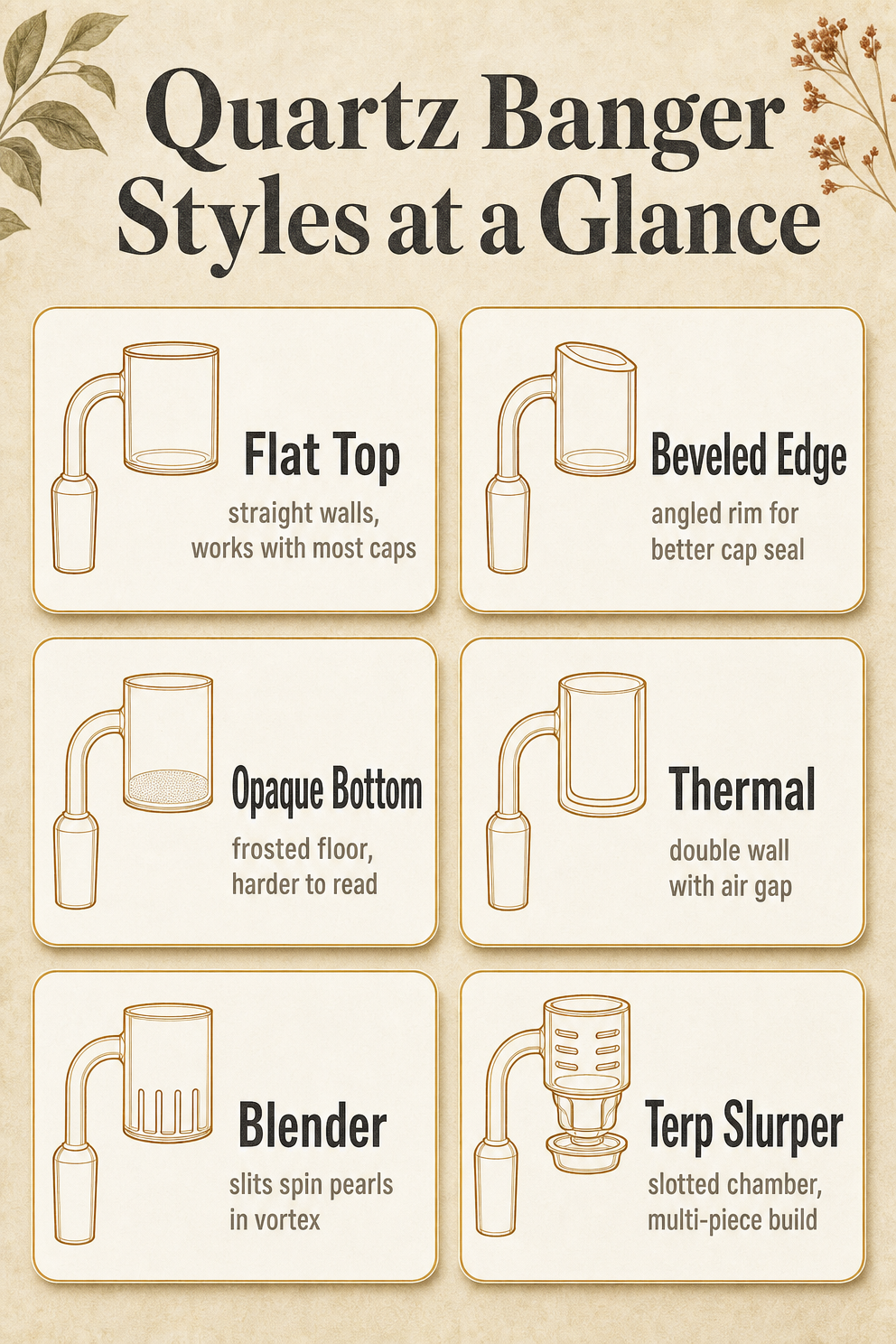 Quartz Banger Styles at a Glance