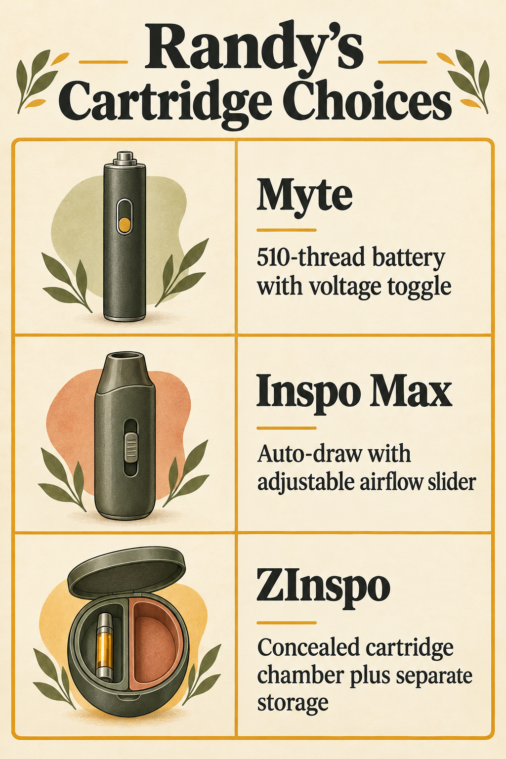 Randy's Cartridge Choices
